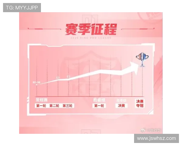 AL成功晋级2025年EWC决赛 展现实力冲击冠军荣耀 AL成功晋级2025年EWC决赛 展现实力冲击冠军荣耀