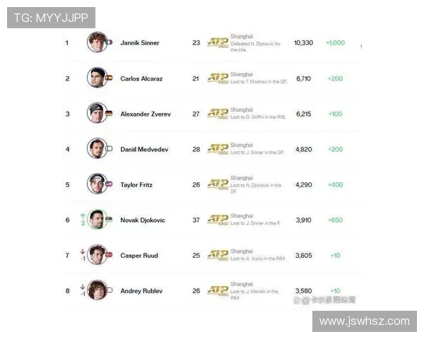从积分规则到排名变动全面解析男子职业网球ATP排名体系运行机制 从积分规则到排名变动全面解析男子职业网球ATP排名体系运行机制