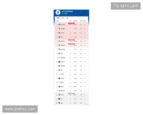 意甲联赛历届冠军球队最新完整排名与辉煌历史全记录 意甲联赛历届冠军球队最新完整排名与辉煌历史全记录