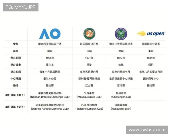 新生代球员崛起网球赛季精彩纷呈 前瞻2025年大满贯赛事走势 新生代球员崛起网球赛季精彩纷呈 前瞻2025年大满贯赛事走势